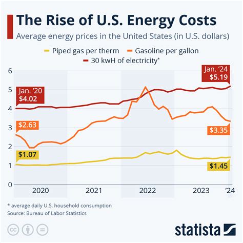 Electricity Cost .